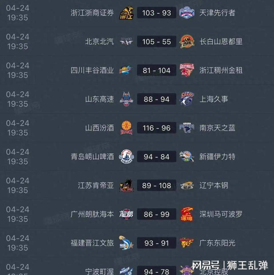 直播8-毫无斗志全线拉胯，稳居第八遇辽宁，山东男篮又要一轮游？